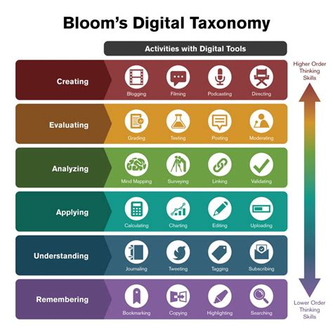 digital blooms.